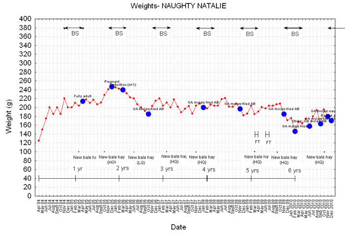 Weight graph for Naughts